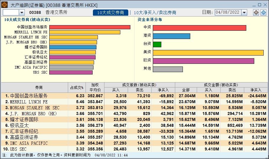 大户追踪